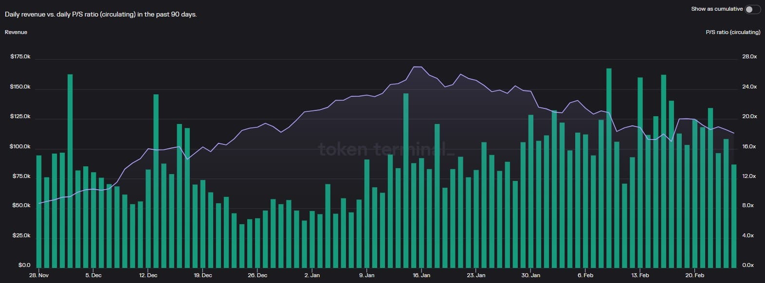 PancakeSwap traders will have to wait a little longer for a rally- Here’s why