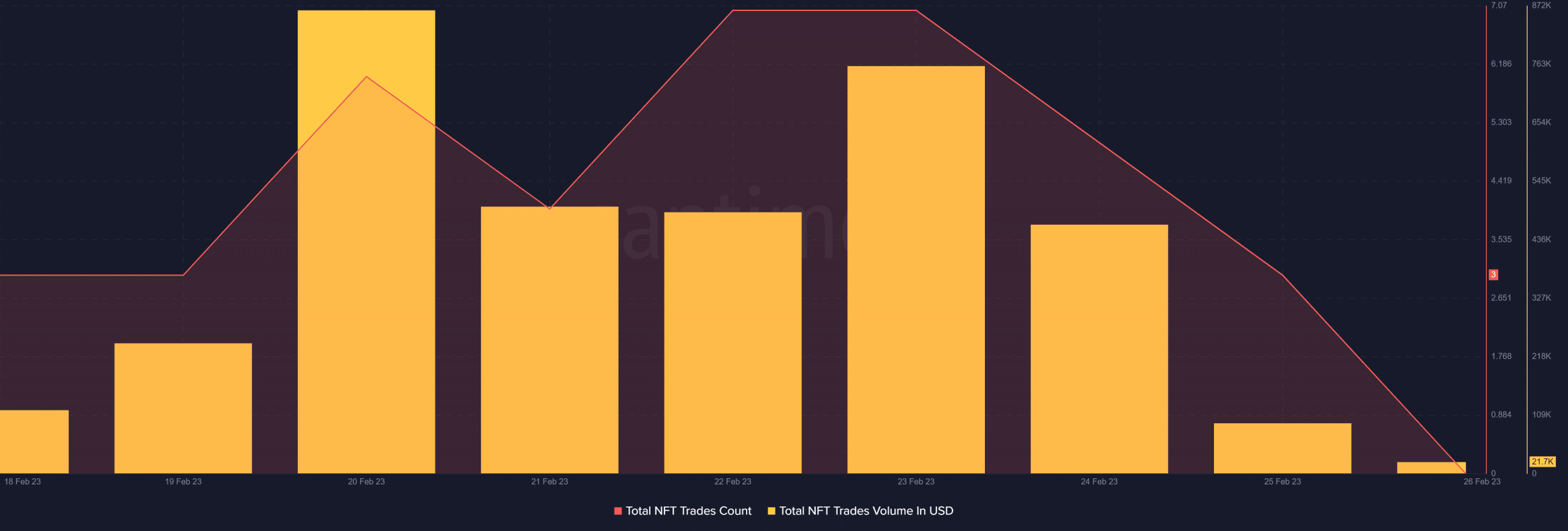 Polkadot ecosystem in good health, but DOT’s state looks concerning, here’s why 