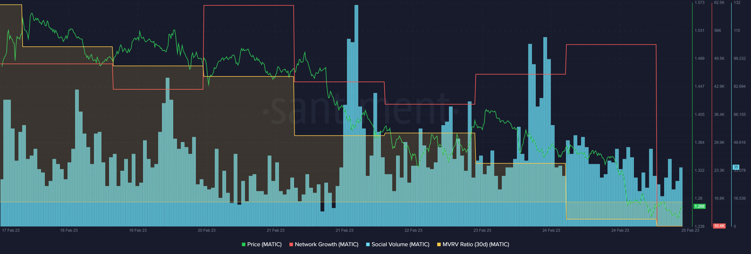 Polygon makes major announcements; here is what you need to know  