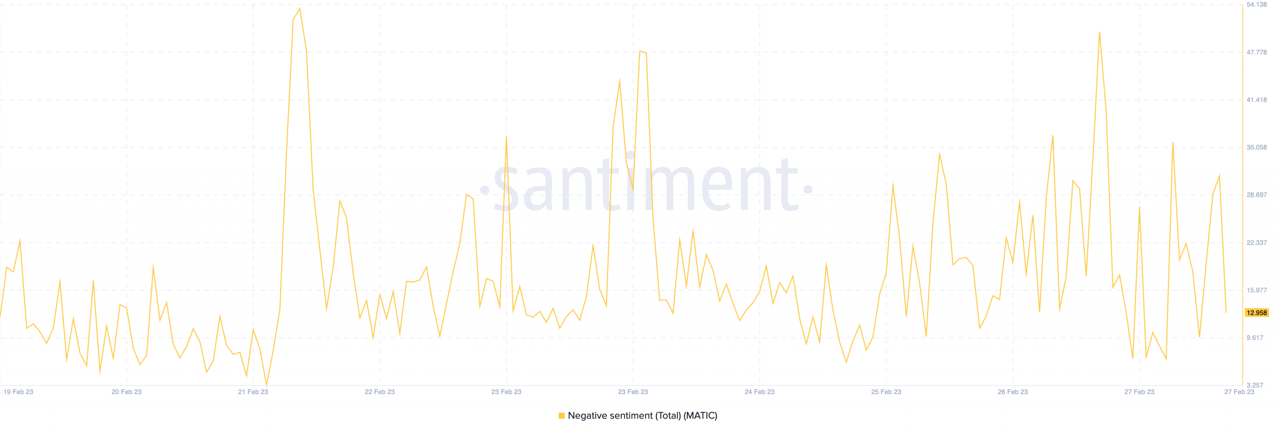 Polygon’s zkEVM announcement backfires, will the network face the heat?