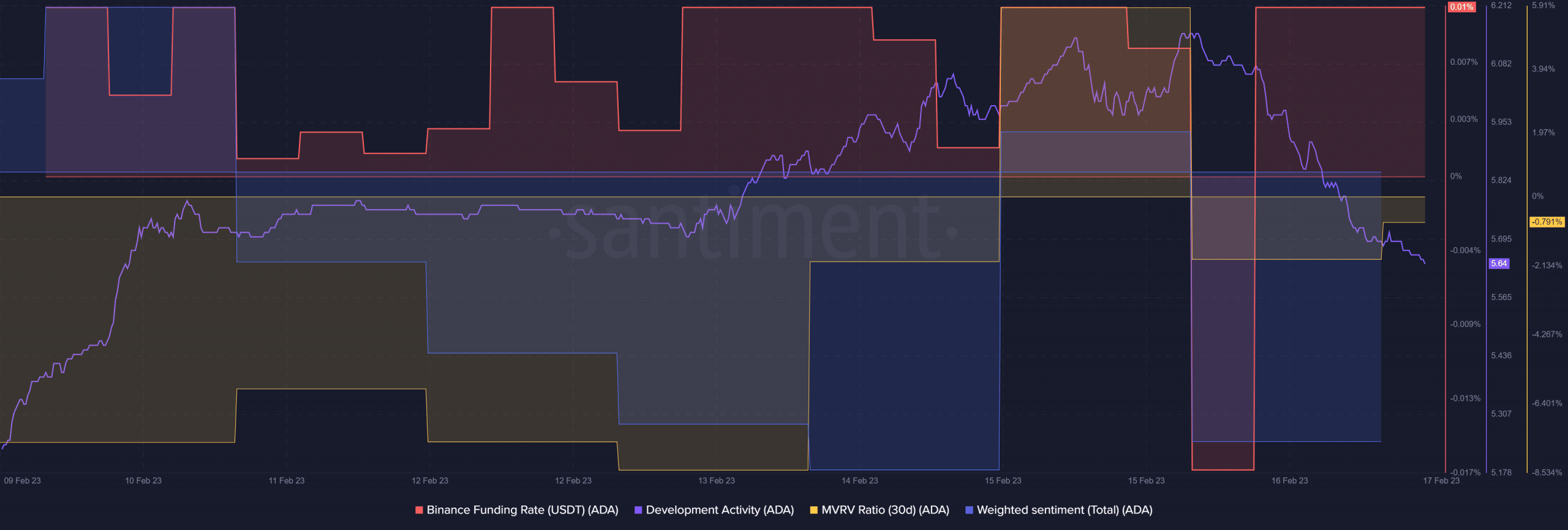 Reasons why Cardano [ADA] can soon beat the bears in the market 
