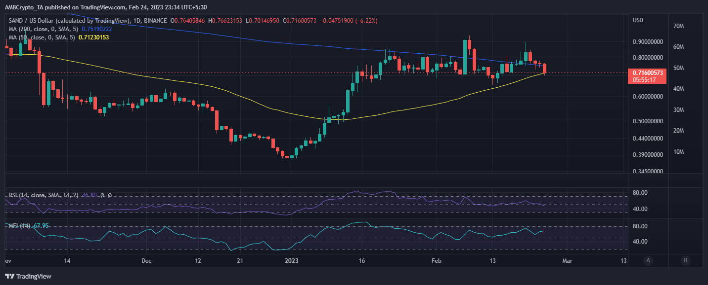 SAND whales get beached by a wave of sell pressure, but here’s something new