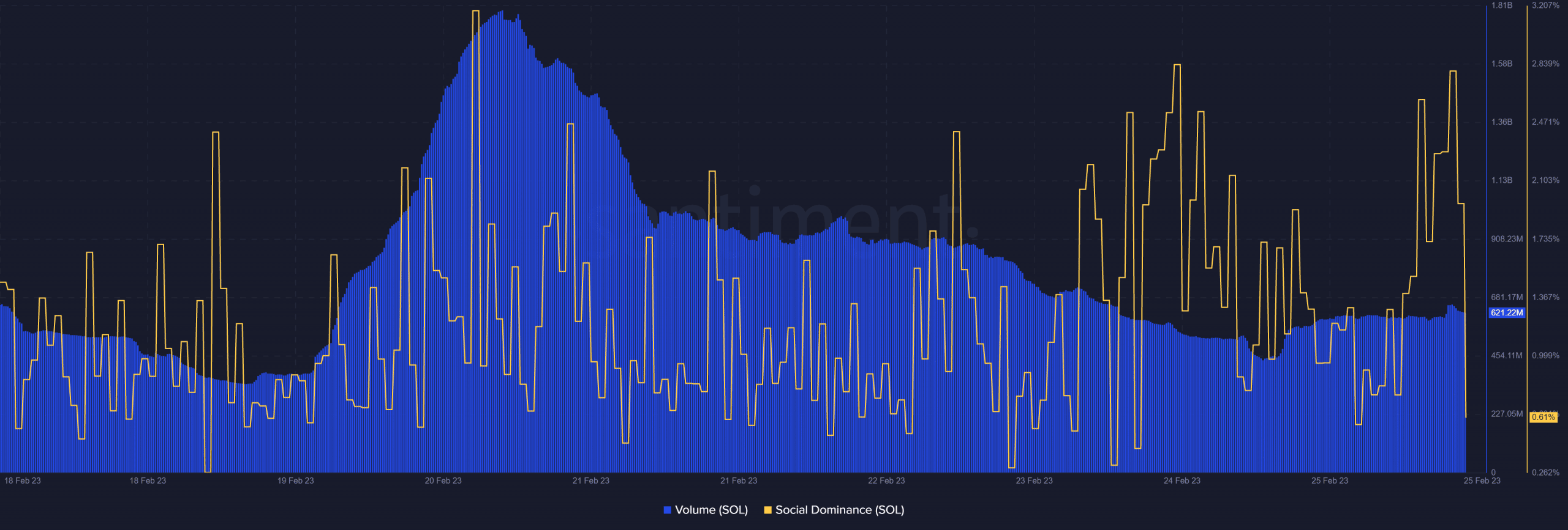 Solana [SOL] suffers yet another technical challenge, details inside