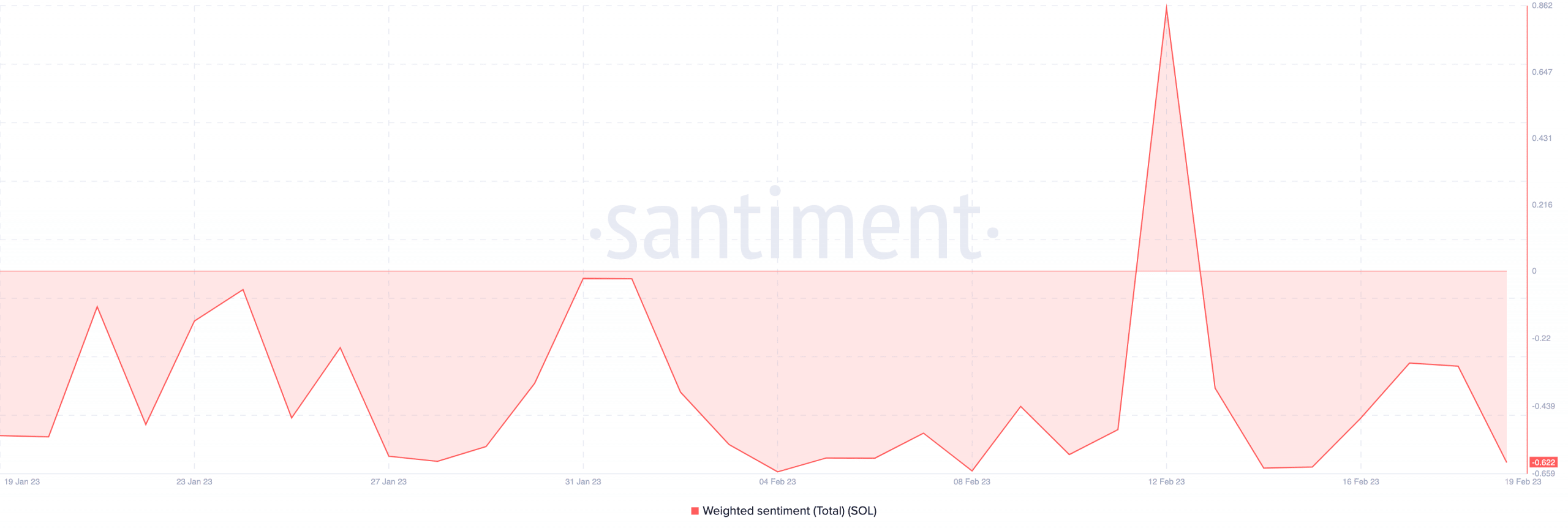 Solana’s Helium balloon in danger of popping as collab ‘attracts attention’