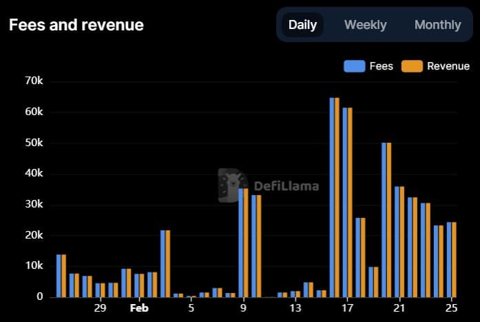 Synthetix: Massive growth noted in these areas, but DeFi performance stagnant 