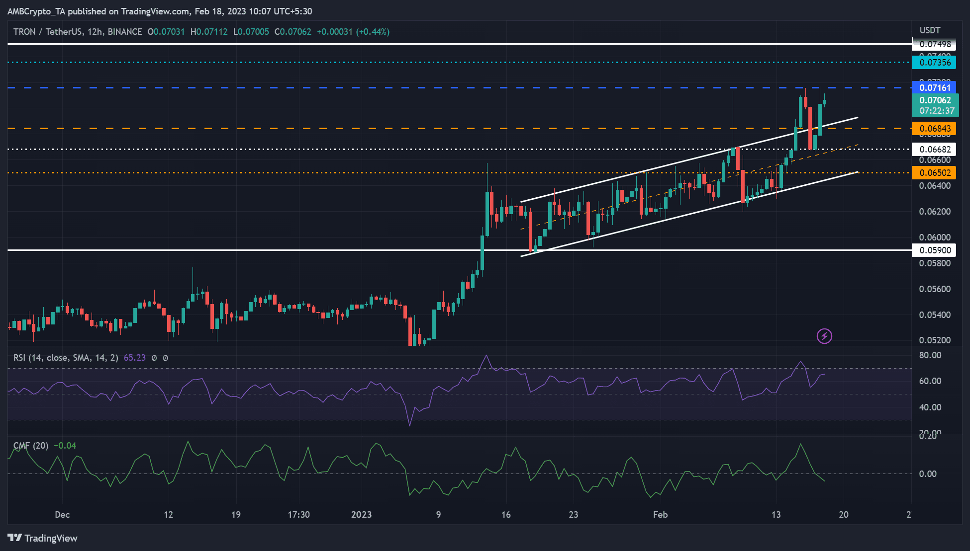 TRON traders facing obstacles at $0.07161 can look to book gains here