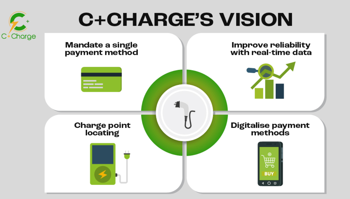 The Future of EV Charging Is Here – Join This New Presale and Be Part of the Revolution