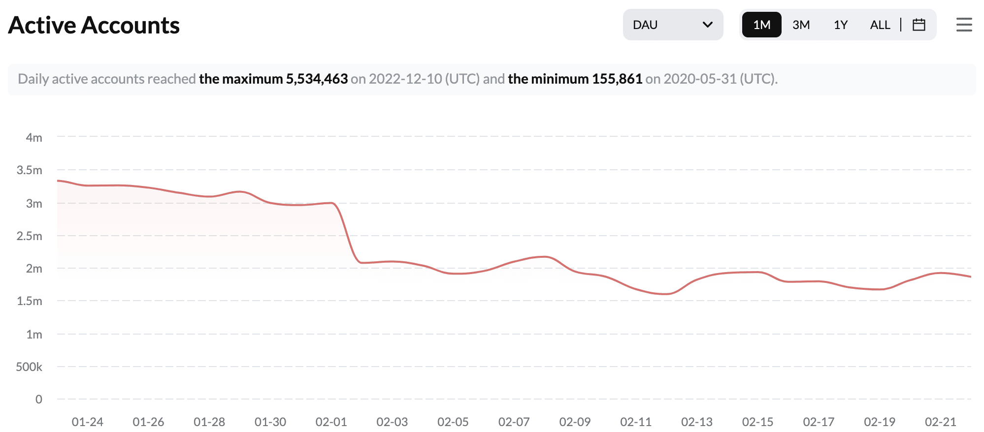 Tron [TRX] boasts of metrics, but is there more than meets the eye?