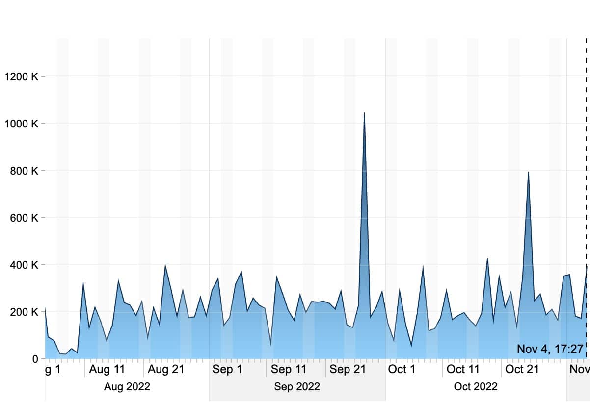 VeChain (VET) Price Prediction 2025-2030: Can VET reach $1 in 2025?