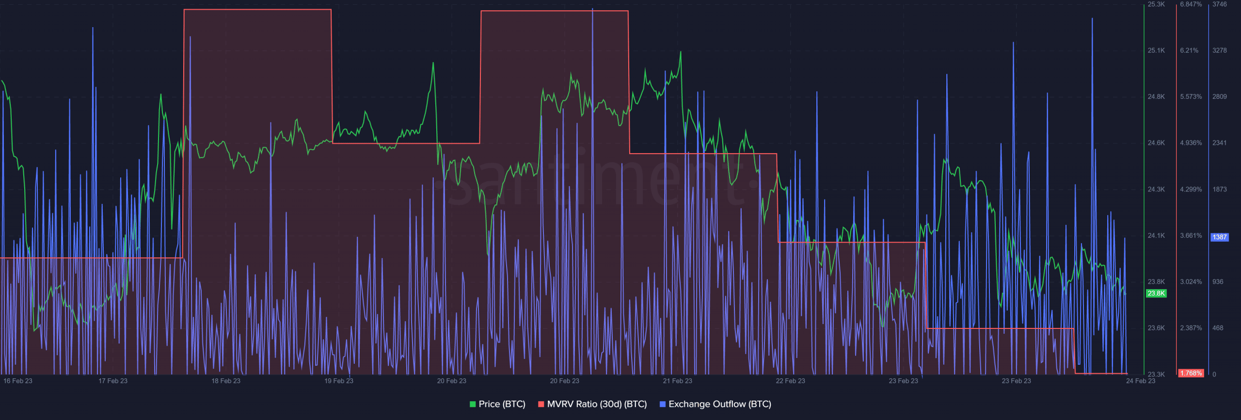 What are Bitcoin [BTC] whales up to? Decoding…