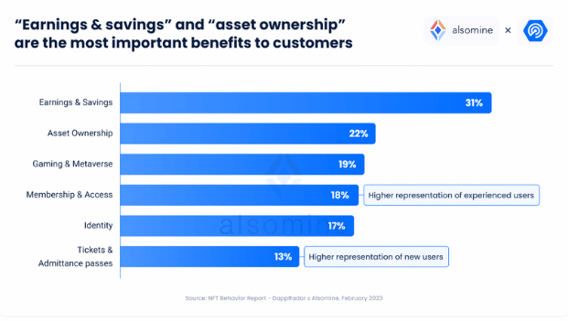 Where will BAYC and MAYC end as traders eye NFTs with ‘real utility’
