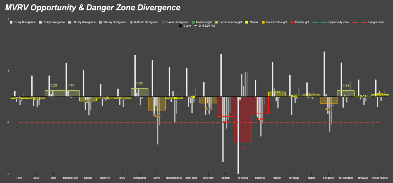 Why BNB’s escape from danger zone is crucial for long-term investors