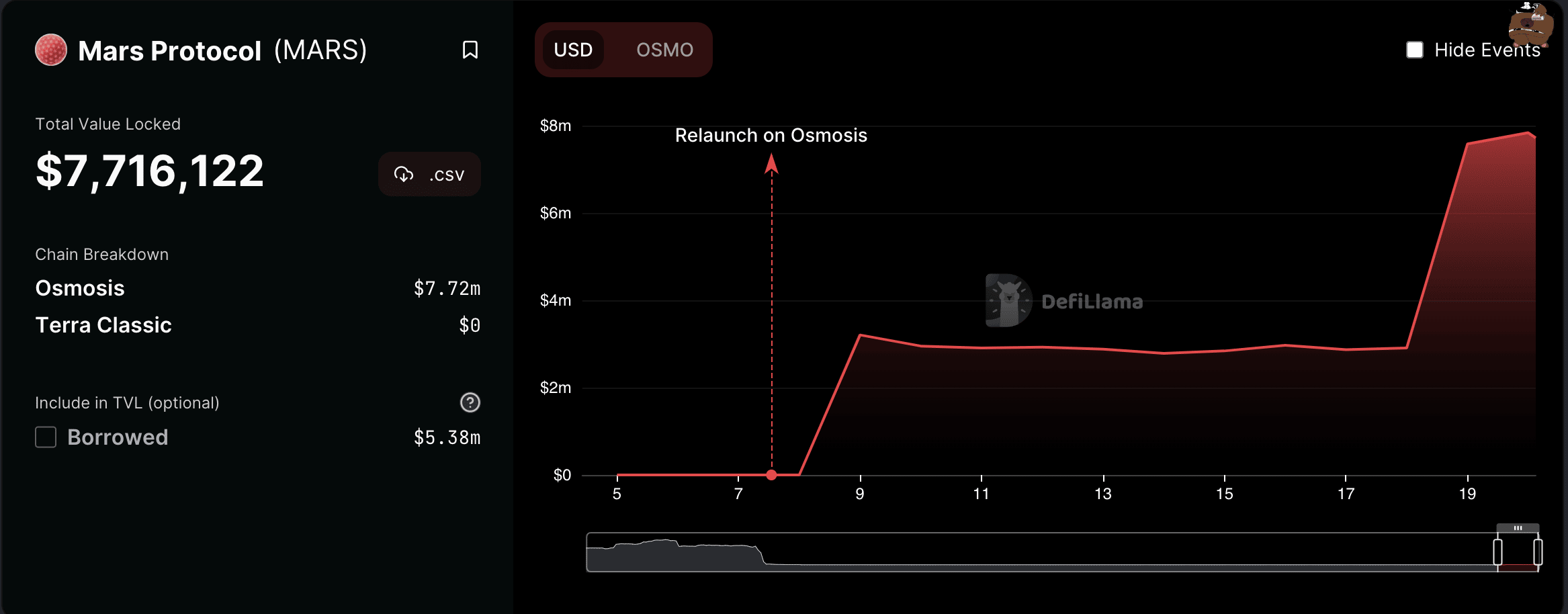 Will Cosmos’ Mars protocol hype sustain in the long run? Data suggests…