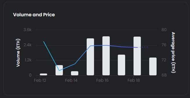 Yuga Labs: Smooth sail for NFT collections, but ApeCoin could face the heat