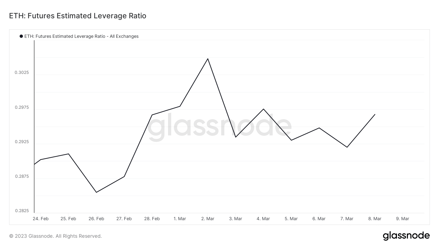Ethereum can be subjected to harsh sell pressure this week, here’s why
