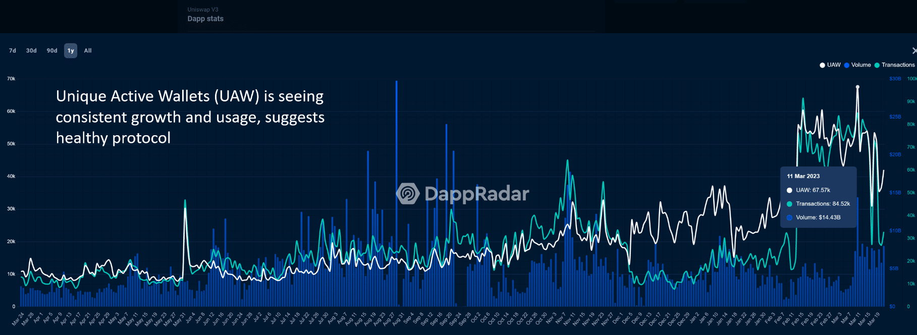 SUSHI holders may have cut exposure long before SEC summon- Here’s how