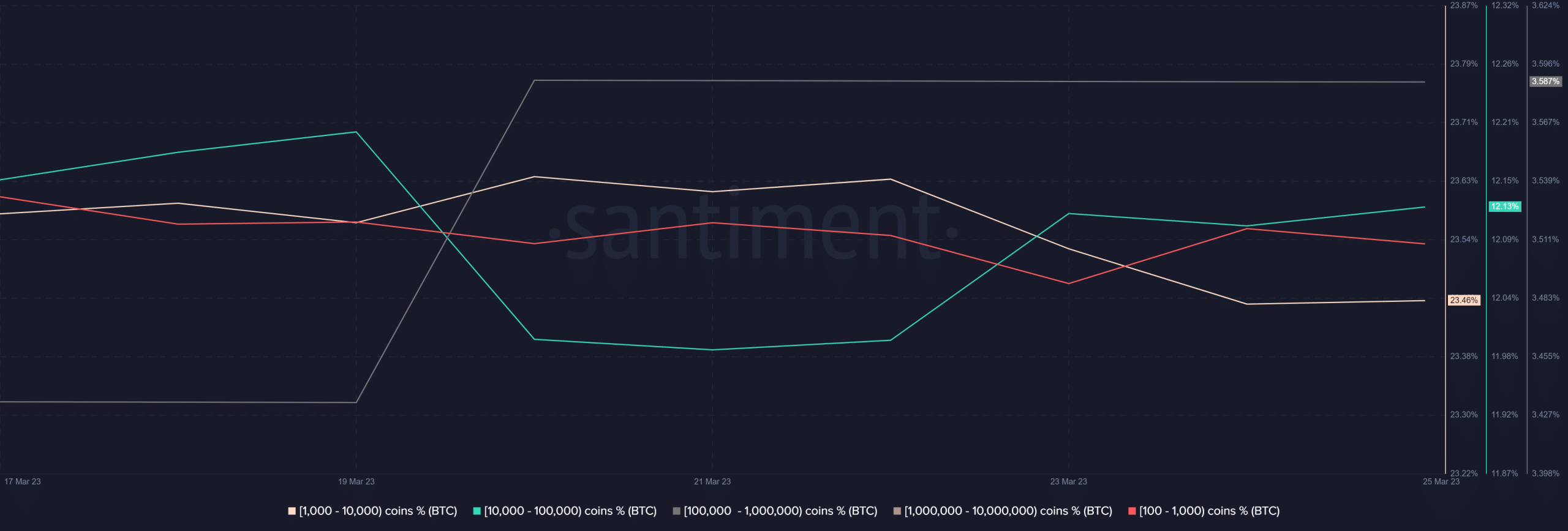 Bitcoin [BTC] bears gain edge against the bulls- Is it right time to short