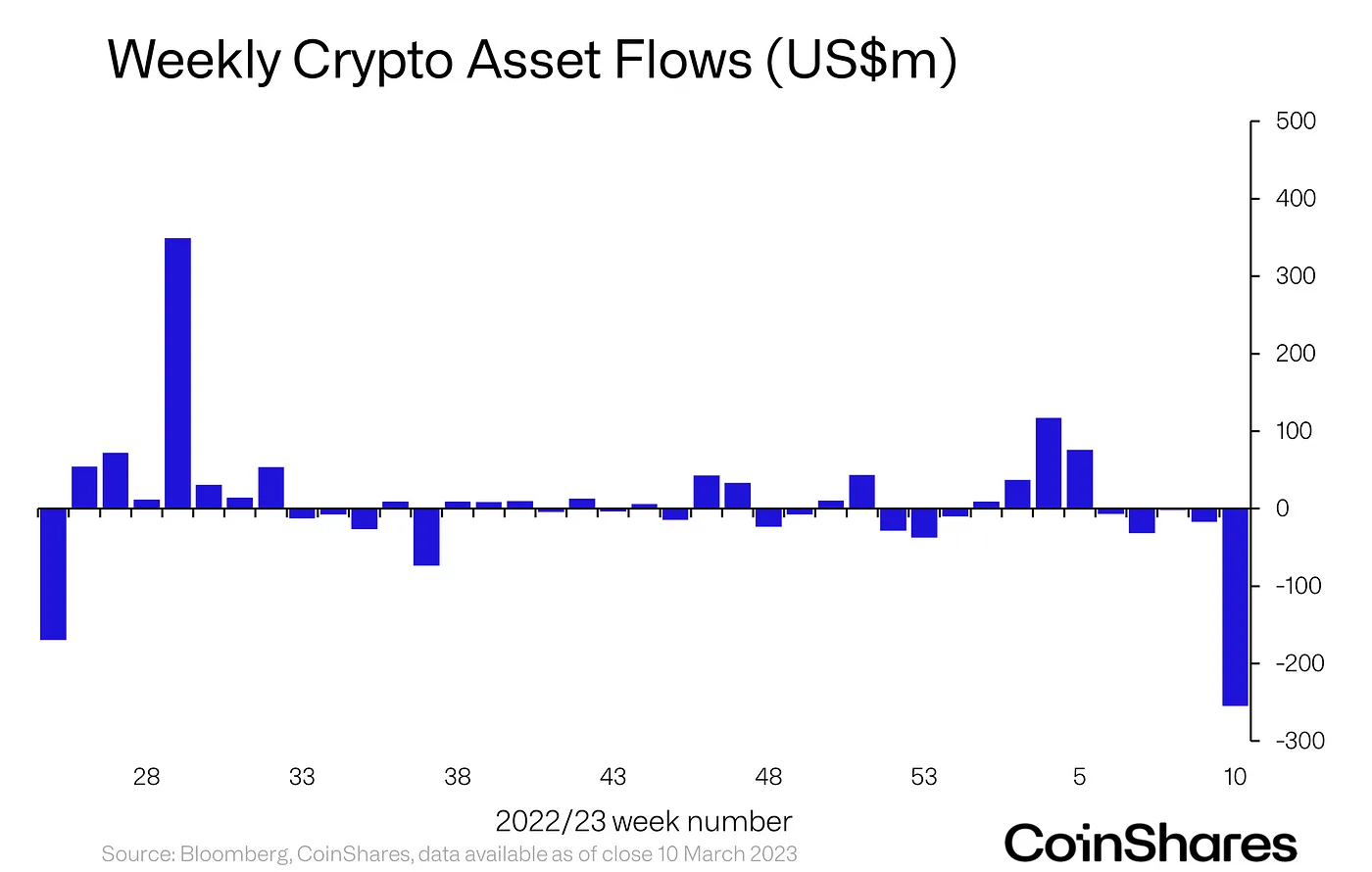 A new ‘high’ for Bitcoin and the crypto-market, but here’s why that will change…