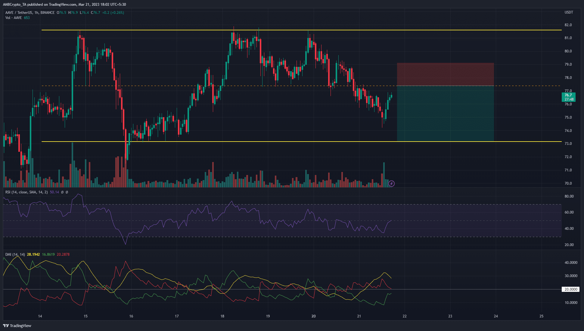 AAVE sellers could force a drop to $73, here’s how