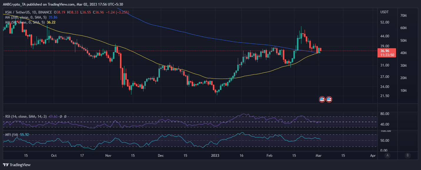 All about SAND’s latest security threat: Are your holdings safe?