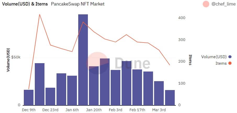 All you need to know about CAKE, PancakeSwap’s new Syrup Pool update