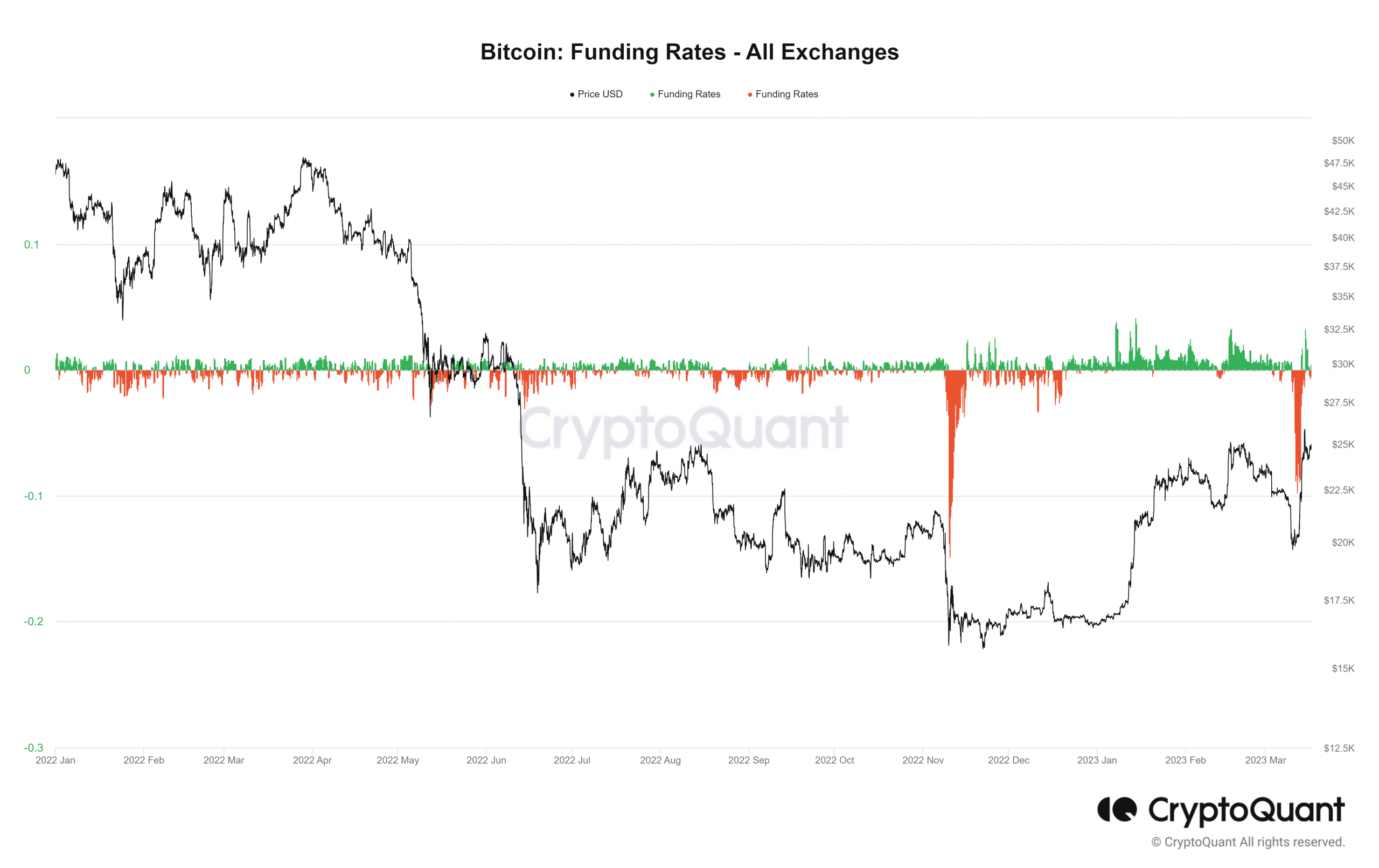 Analyzing Bitcoin’s [BTC] unprecedented rally and market reaction