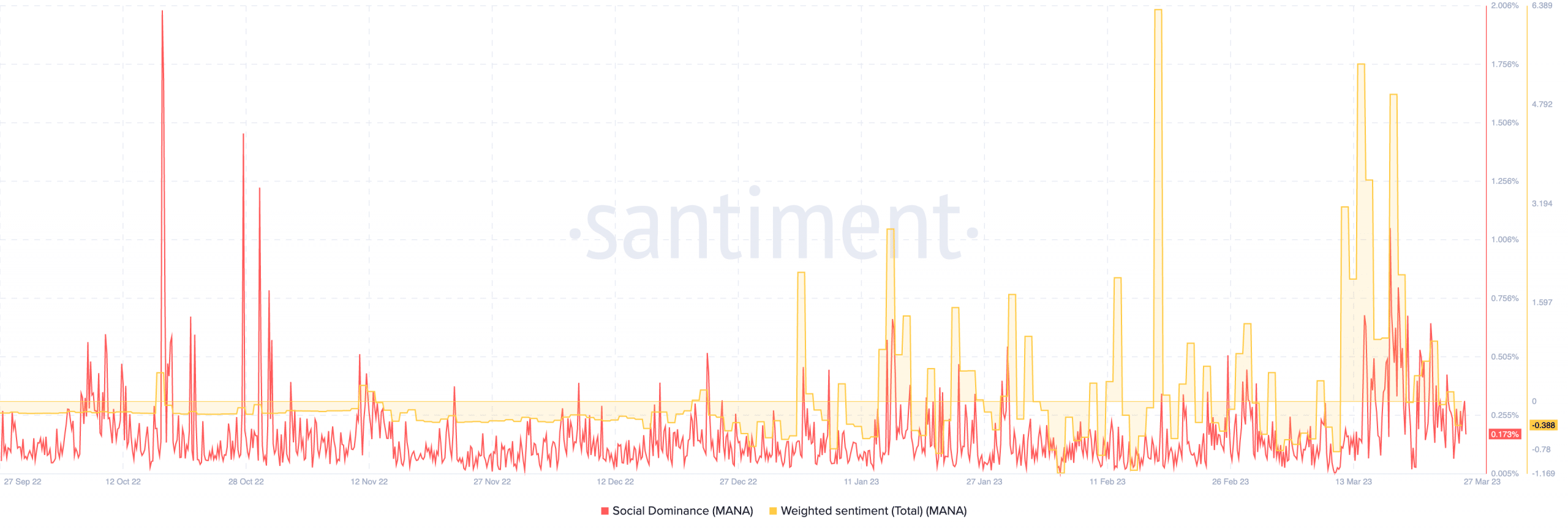 Analyzing how Decentraland’s hype failed to aid MANA’s climb
