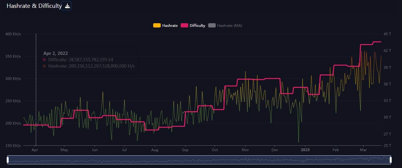 Analyzing the impact of Ordinals on Bitcoin [BTC] network’s traffic