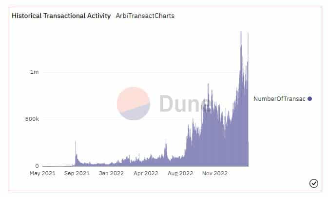Arbitrum announces launch of ARB token, but here’s the caveat