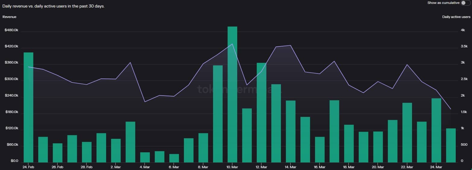 Arbitrum’s [ARB] inception is posing a threat to investors’ interest in GMX?