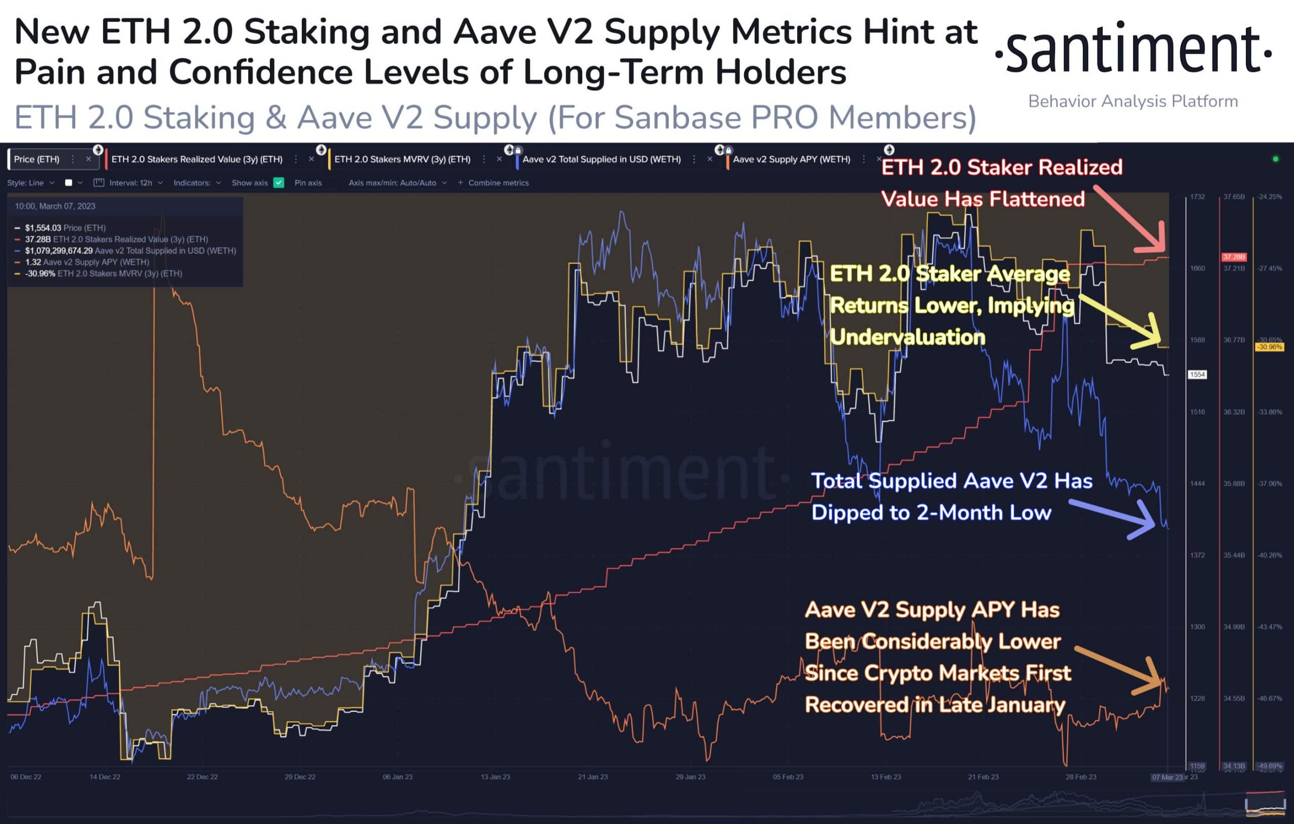 Are Ethereum’s staker holdings undervalued? New data suggests…