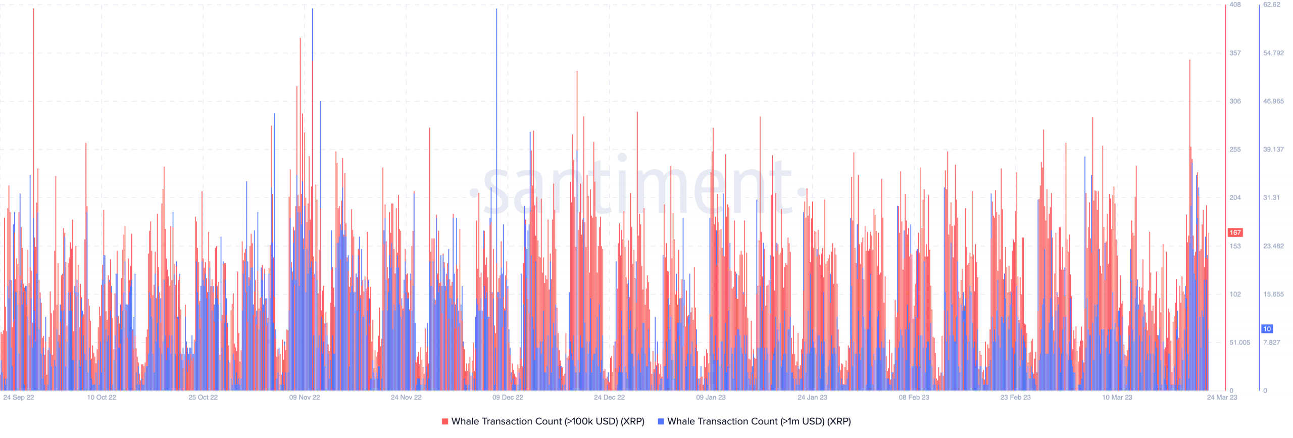Are XRP whales assembling for a win as Ripple president oozes confidence