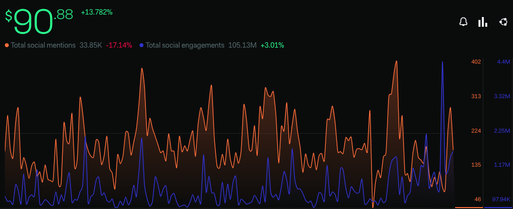 Assessing Litecoin’s bounce, social supremacy, and everything in between