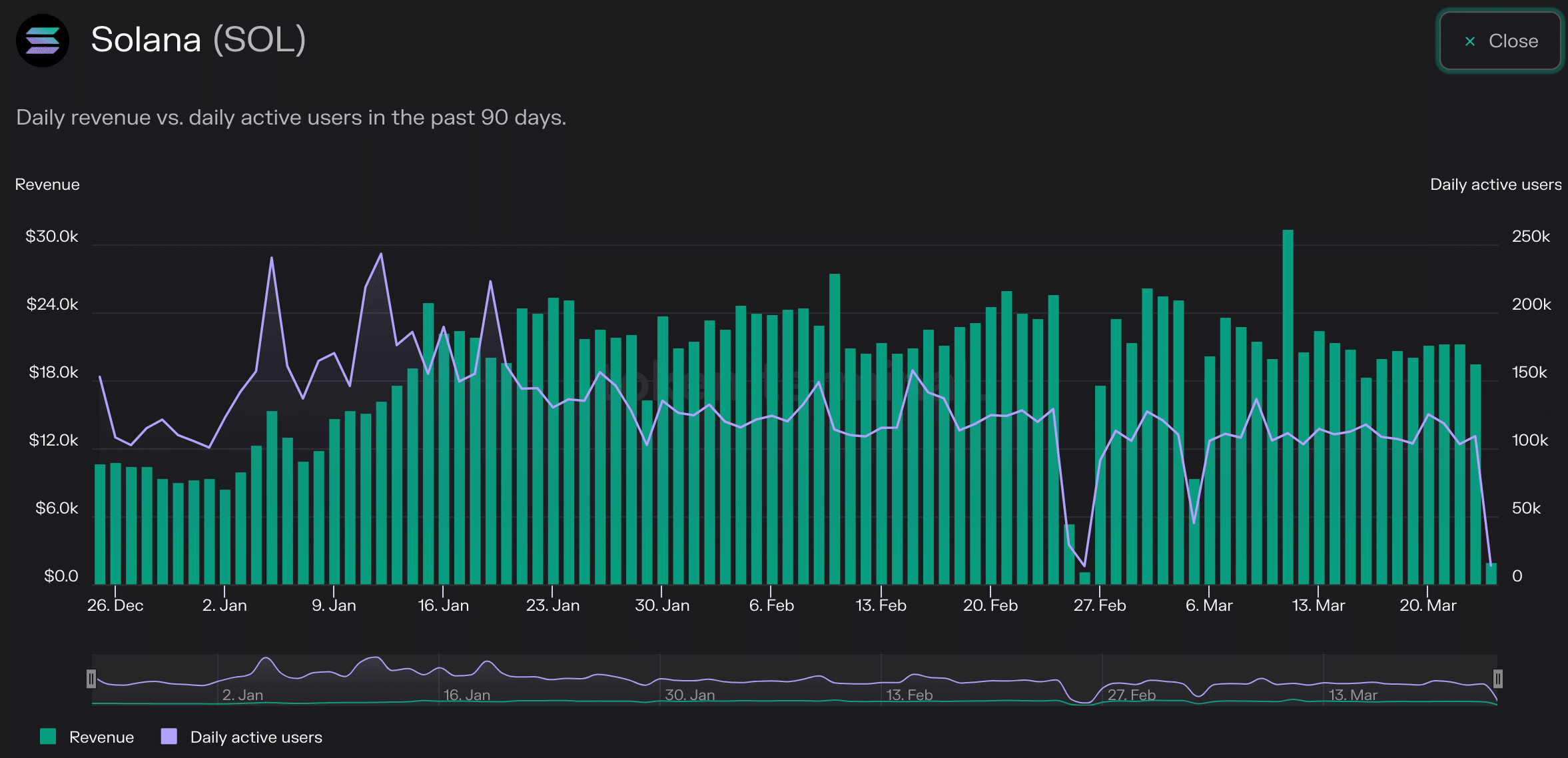 Assessing state of Solana ecosystem and what to expect in April