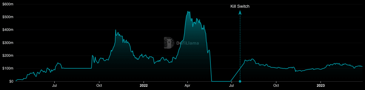 Assessing the effects of THORChain network’s halt on RUNE