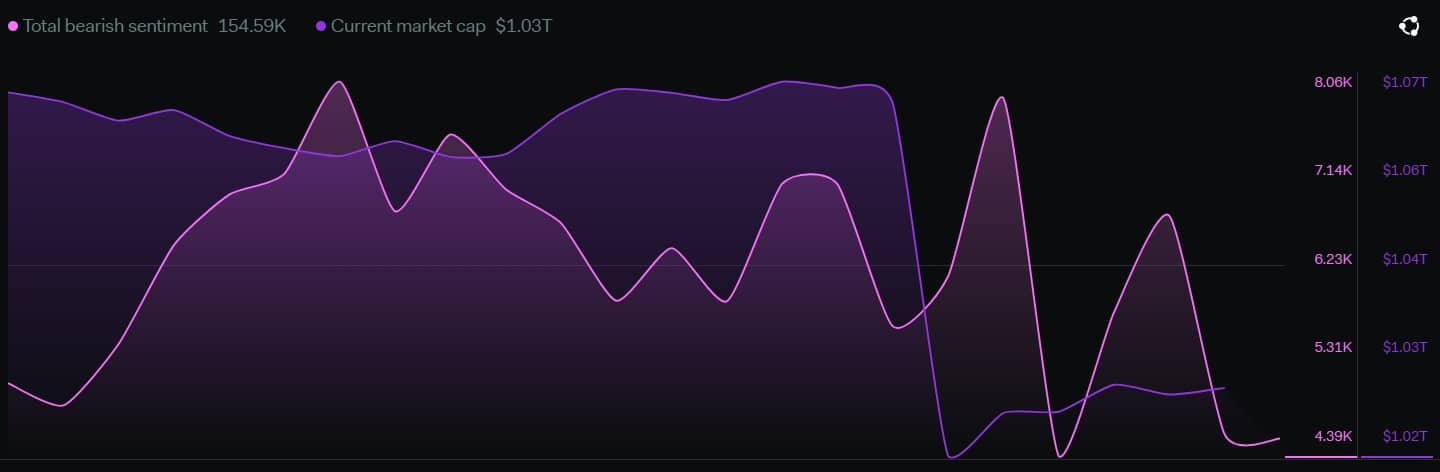 Assessing the impact of Silvergate episode on the crypto market 