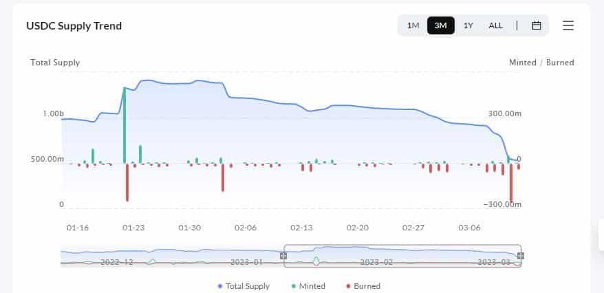 Assessing the state of TRON [TRX] amidst ongoing Stablecoin turmoil