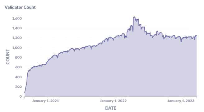 Avalanche [AVAX] raises investors’ hope, but things might take a U-turn