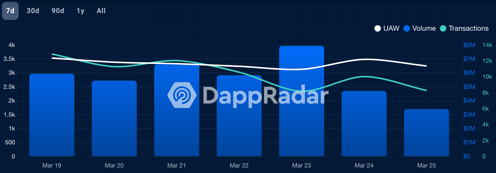 Avalanche: Can Trader Joe DEX turn things around for AVAX in near-term