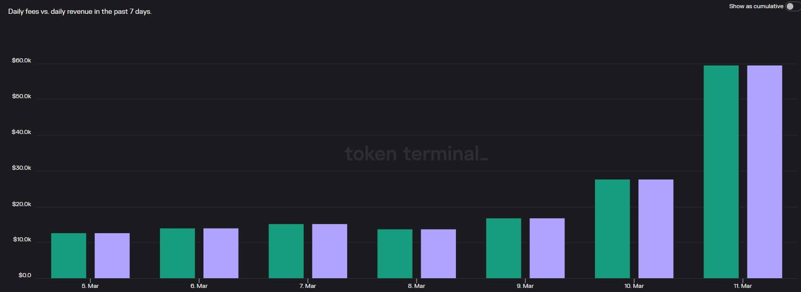Avalanche: Revenue spikes, but AVAX investors must be cautious as…