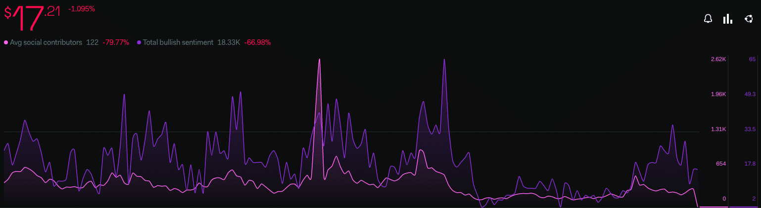 Avalanche may have had a solid Q1, but what promise does April hold