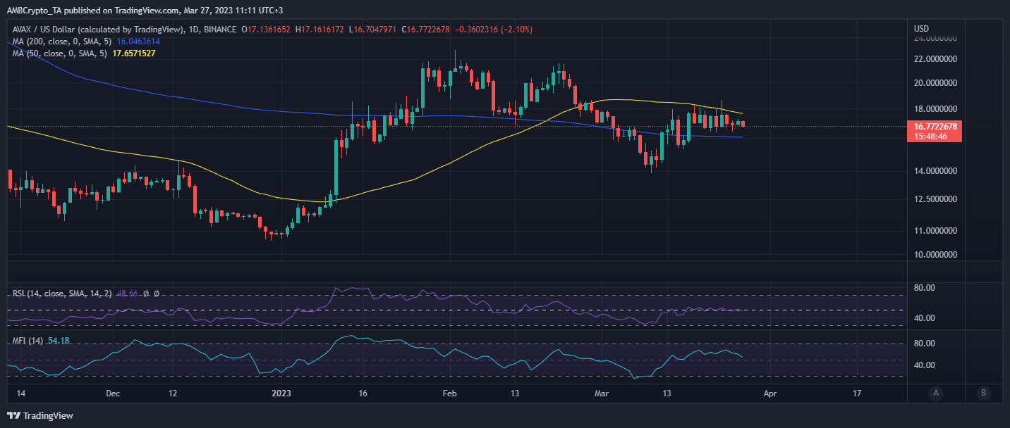 Avalanche’s C-chain halts block production for an hour: A bug or a feature?