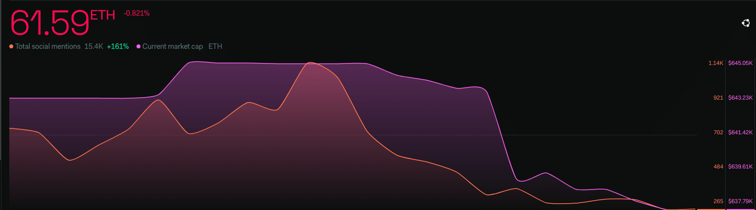 BAYC: Of social spikes, struggling ranks, and plunging floor prices