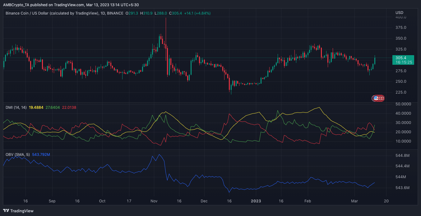 BNB gets Binance’s nod for safety amid ‘unstablecoins’ frenzy- Here’s how