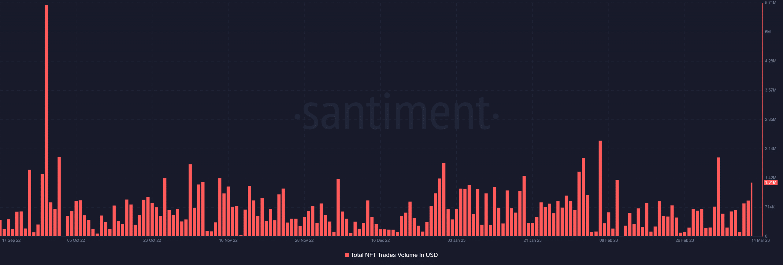 Binance: Will Bicasso NFTs be the catalyst to BNB’s recovery? Examining…