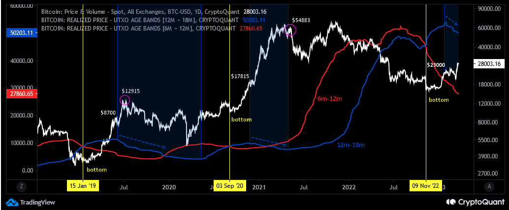 Bitcoin [BTC]: A sell-off could be on the horizon, unless…