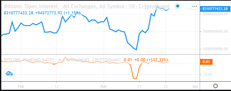 Bitcoin [BTC]: Derivatives demand soars, but what are its implications