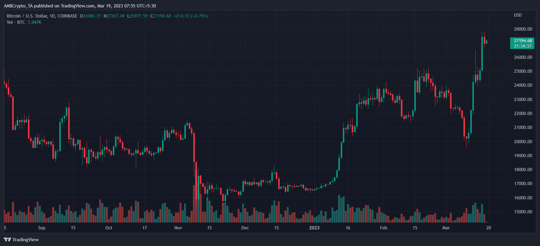 Bitcoin (BTC) Price Prediction 2025-2030: Can BTC reach $40k this time