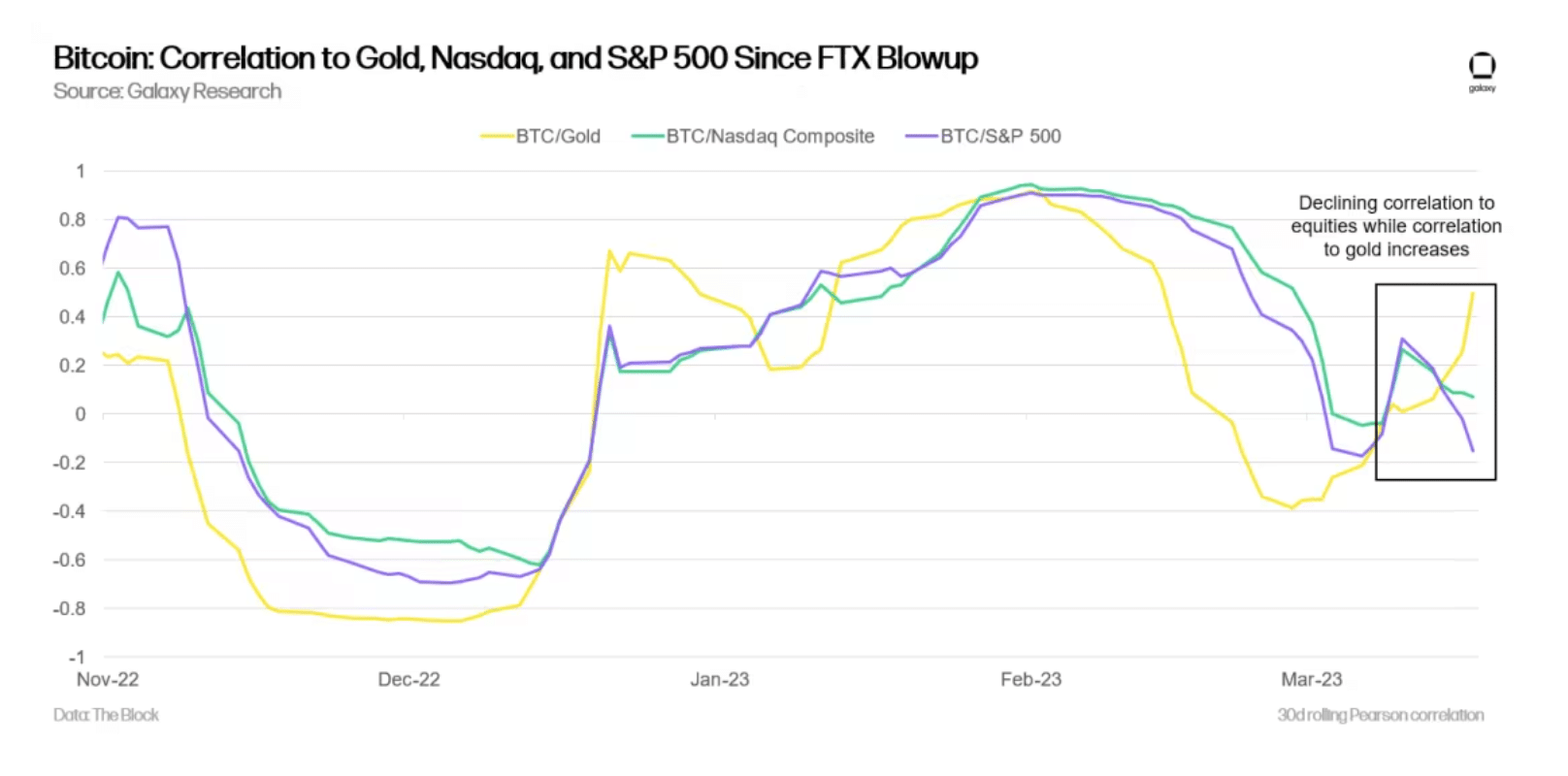 Bitcoin [BTC] bulls undeterred by macro mayhem, new report shows