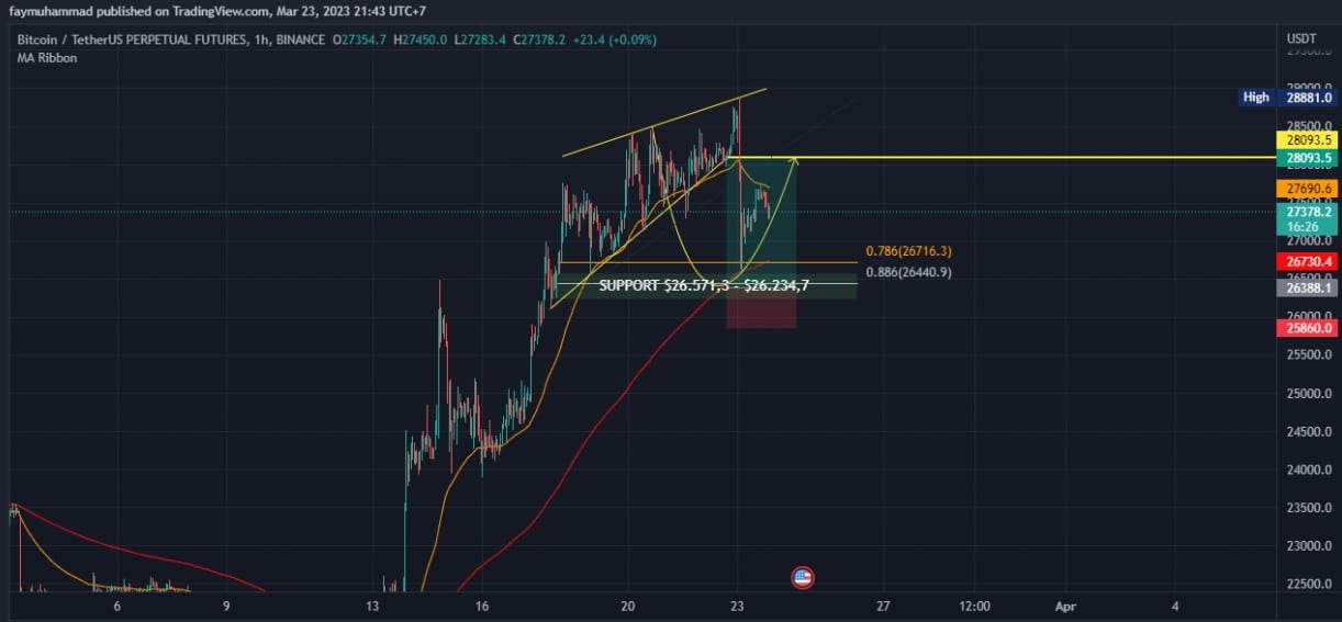 Bitcoin [BTC] can witness a further price hike if these factors are checked
